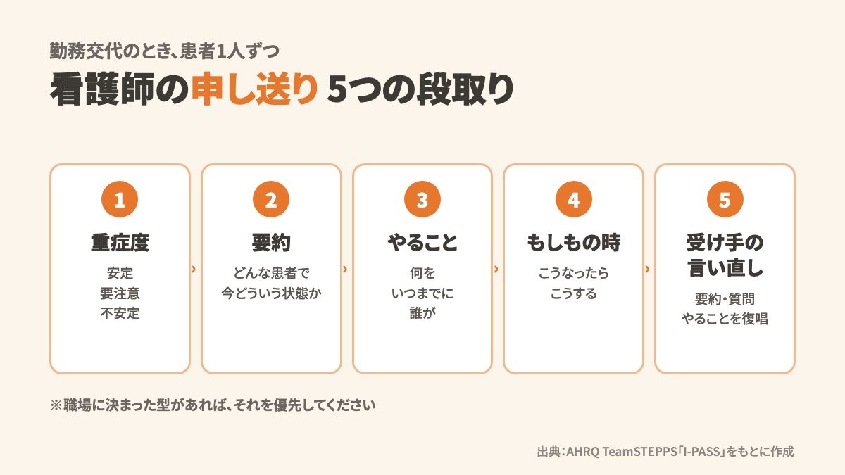 看護師の申し送りとは?伝える項目・順番・テンプレートと、短縮・廃止の進め方
