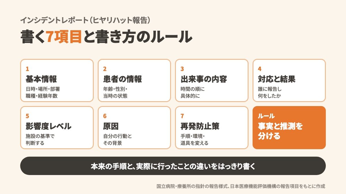 インシデントレポート(ヒヤリハット報告)の書き方|看護・介護・医療事務の例文8つと書式