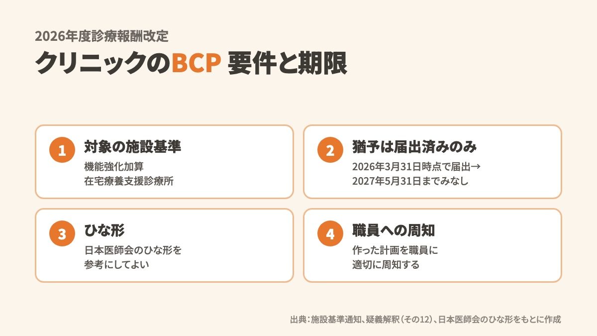 クリニック(診療所)のBCPは義務化?いつから・対象と日本医師会ひな形の選び方