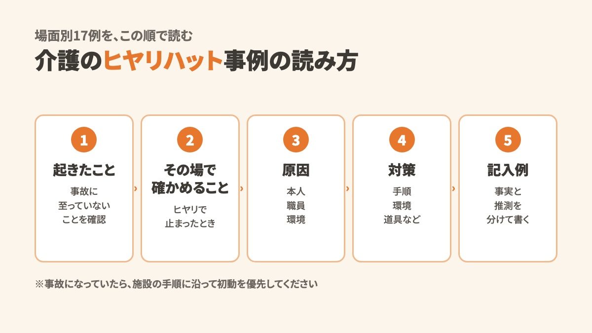介護のヒヤリハット事例集|場面別17例と、その場で確かめること・原因・対策・例文