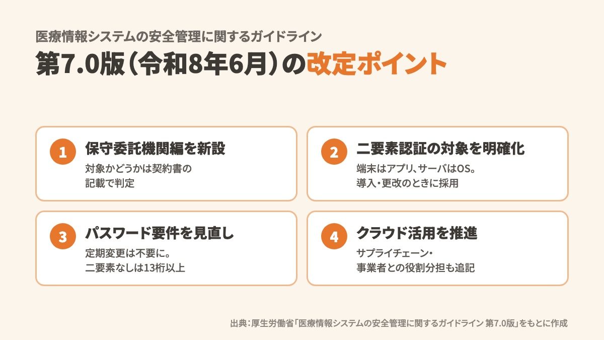 医療情報システムの安全管理に関するガイドラインとは?最新第7.0版(令和8年6月)の改定点と病院・クリニックの対応