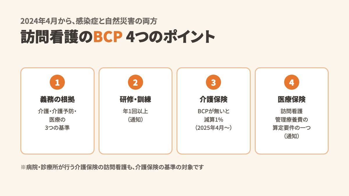 訪問看護のBCPは義務?介護・医療の基準と減算、ひな形・研修・訓練の進め方