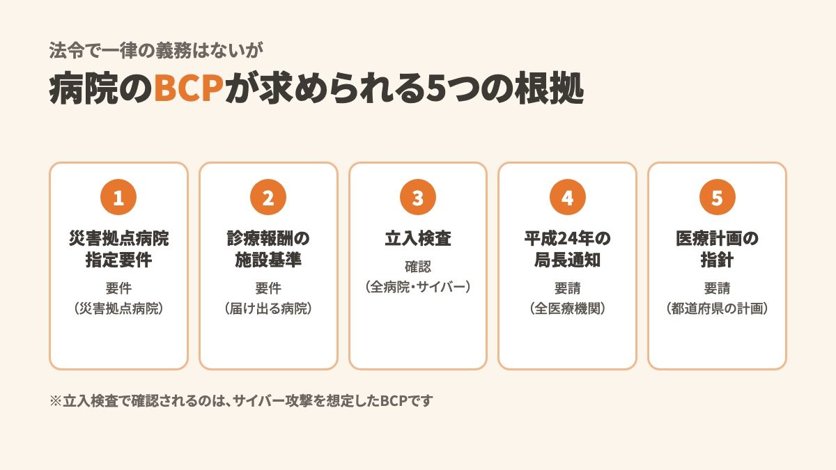 病院のBCPは義務?災害拠点病院と令和8年度改定の要件、手引き・アクションカード・訓練の進め方